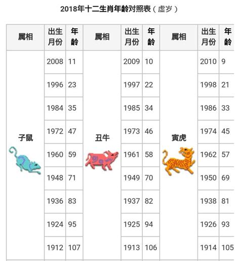 屬牛年份|【十二生肖年份】12生肖年齡對照表、今年生肖 